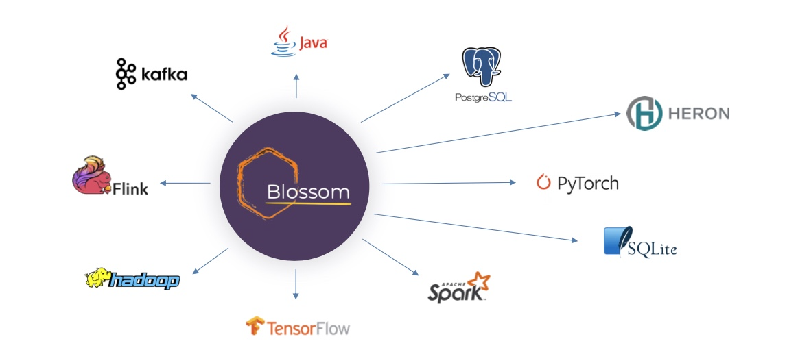 screenshot of Blossom Sky